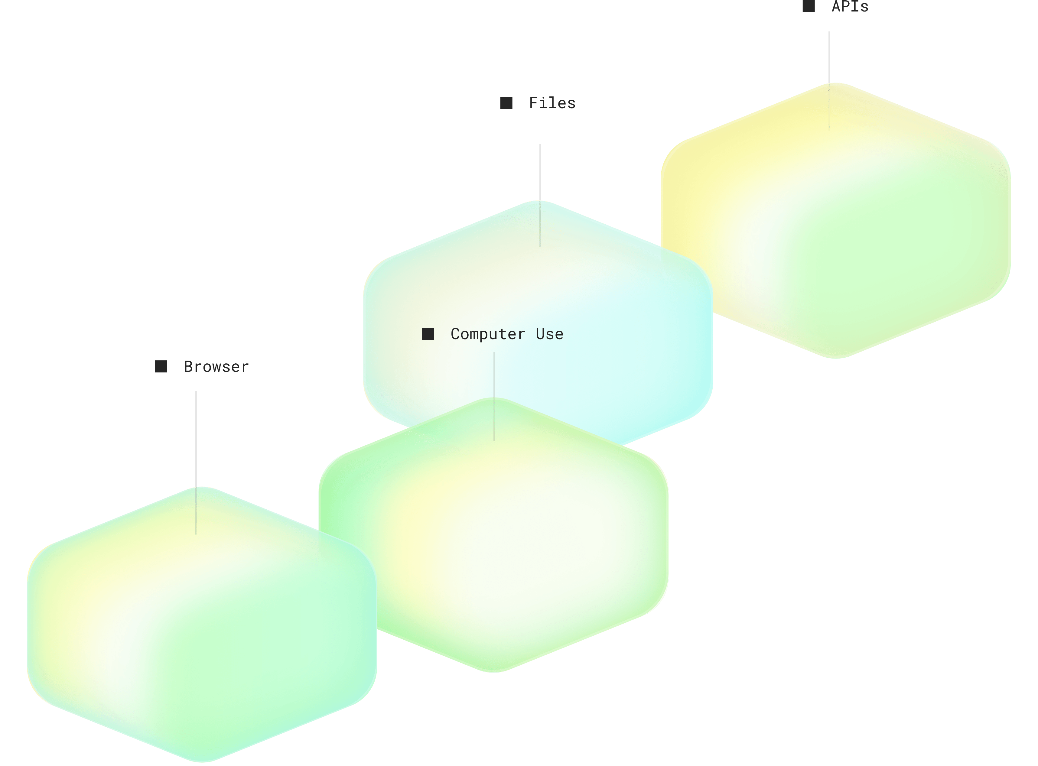 智能体沙盒 — GPU 云、智能体应用、模型 APIs 图示
